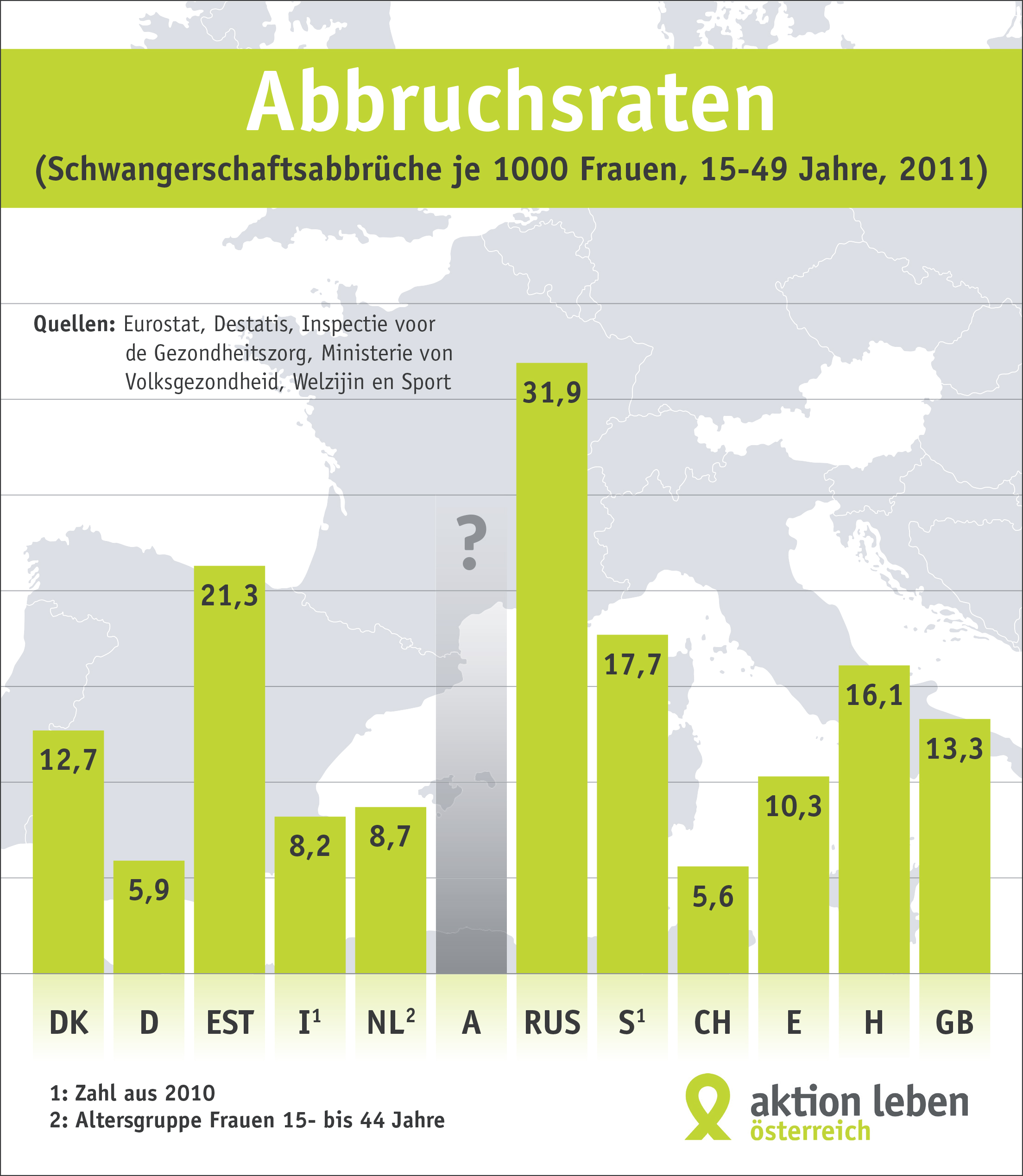 Infografik Abbruchsraten