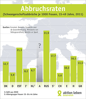 Abbruchsraten in ausgewählten europäischen Ländern